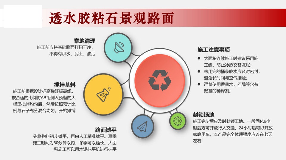 彩色膠粘石路面施工步驟